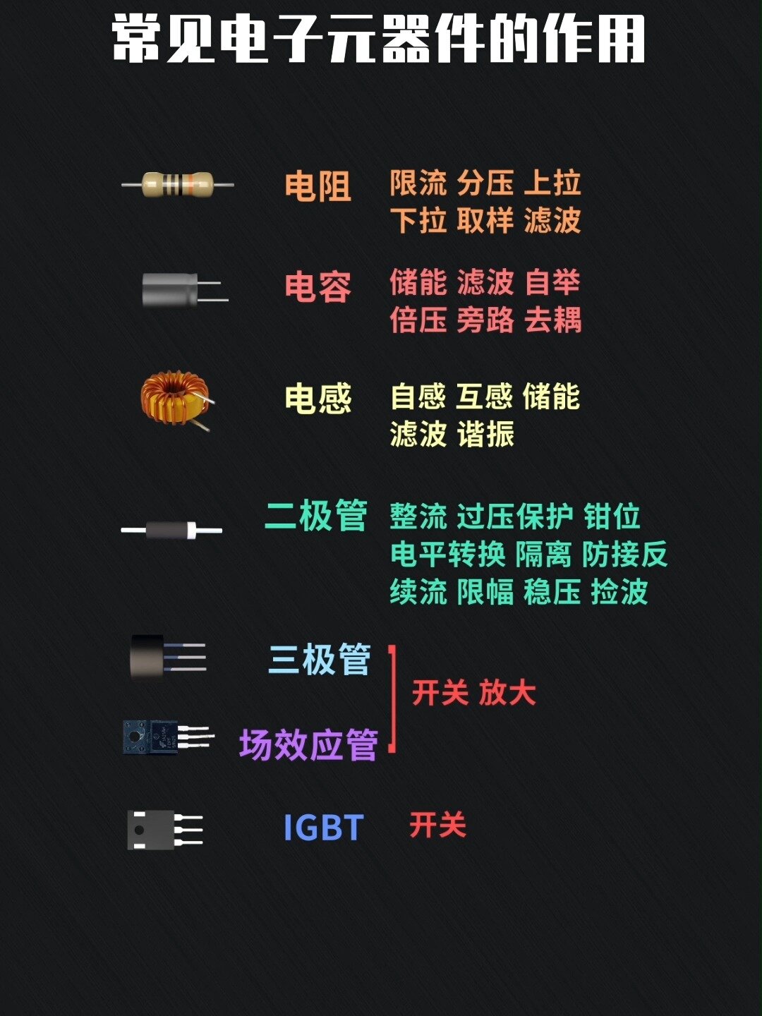 電子元器件的核心作用 從基礎功能到系統控制