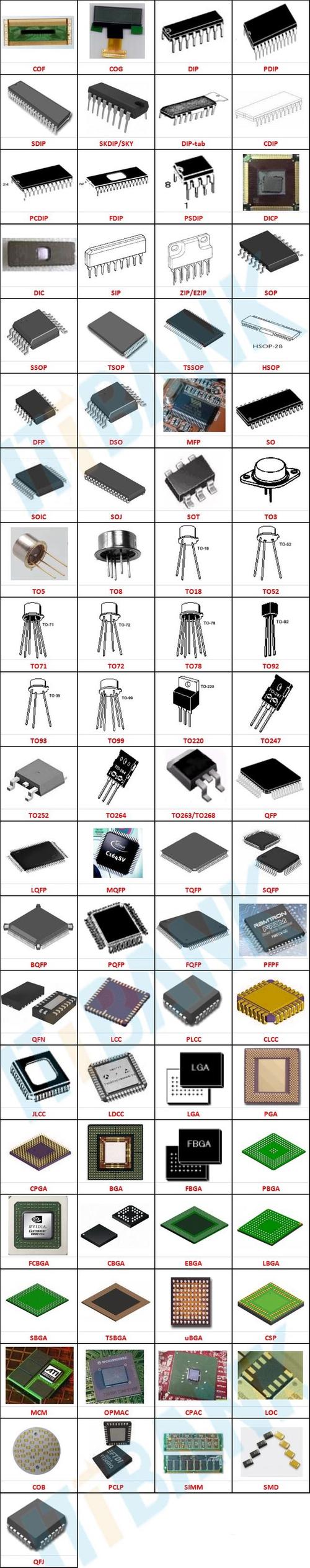 電子元器件大全:電子元器件的本質,種類和應用