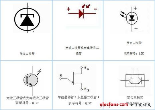 電子元器件符號